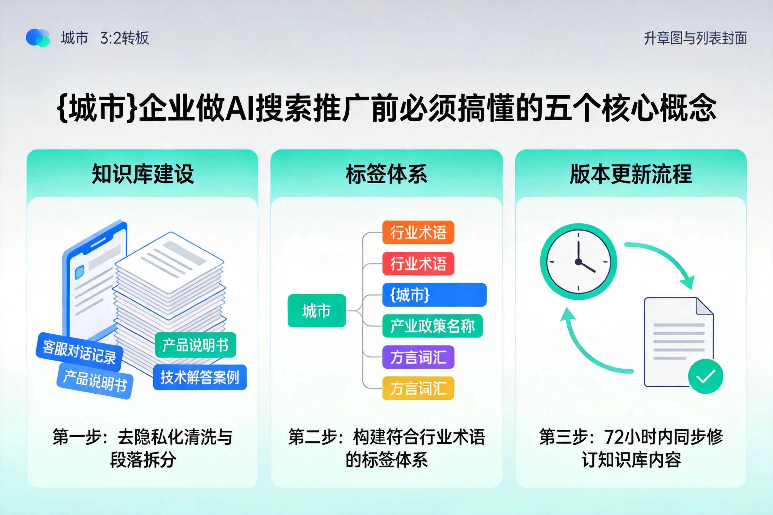 固始企业做AI搜索推广前必须搞懂的五个核心概念